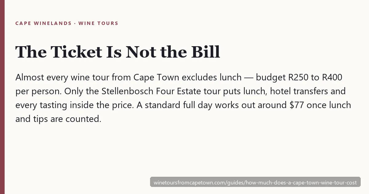 Card headed 'The Ticket Is Not the Bill', explaining that almost every Cape Town wine tour excludes lunch