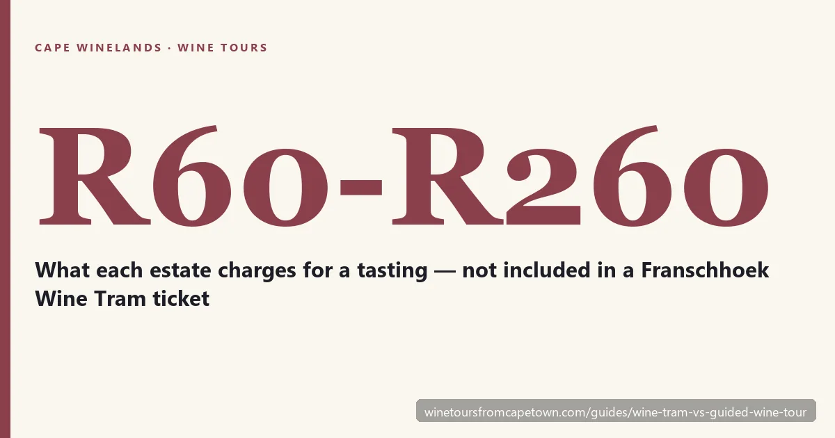 Card reading R60-R260 — what each Franschhoek estate charges for a tasting, not included in a wine tram ticket